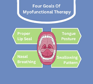 myofunctional therapy